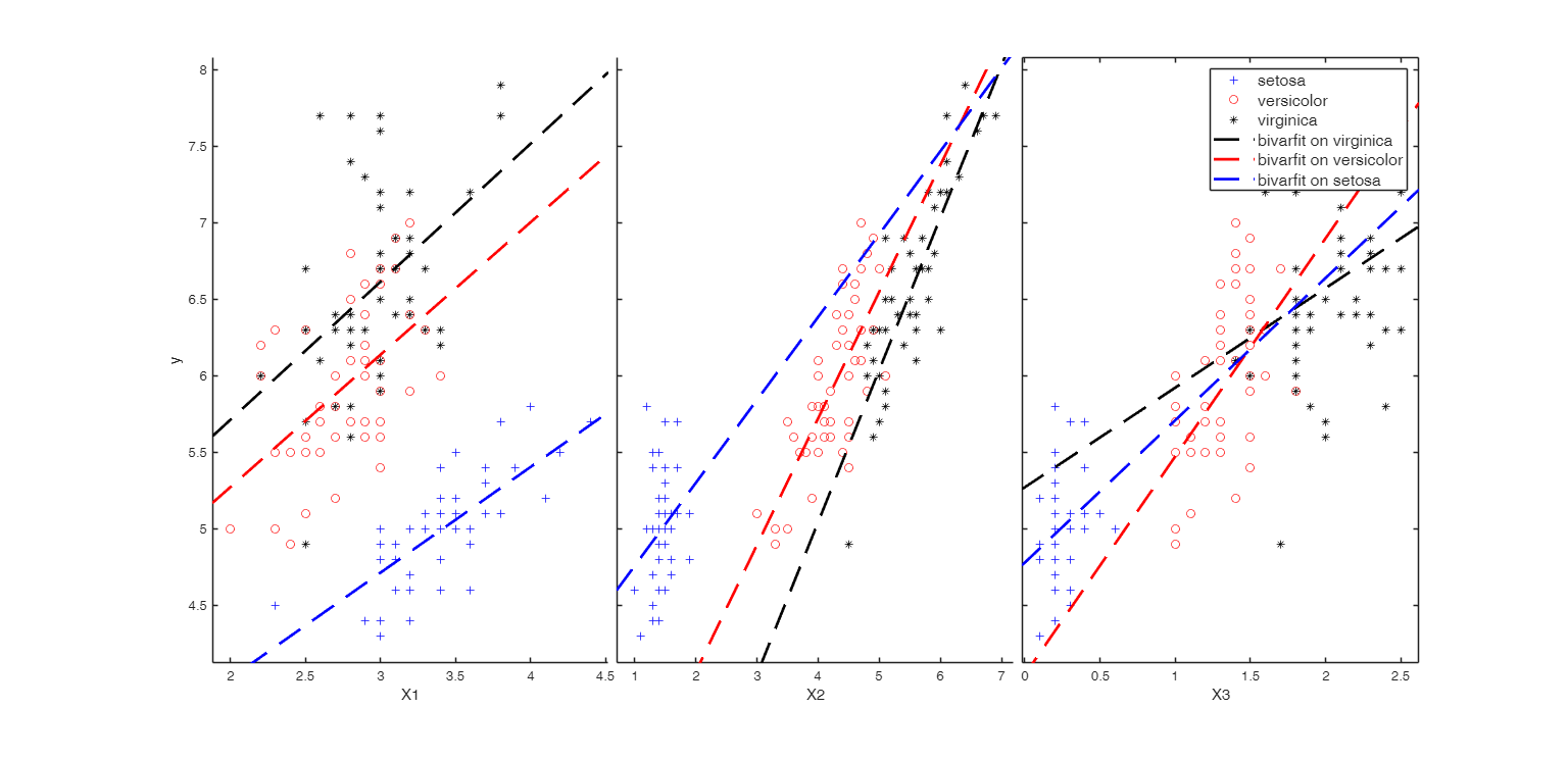 Click here for the graphical output of this example (link to Ro.S.A. website)